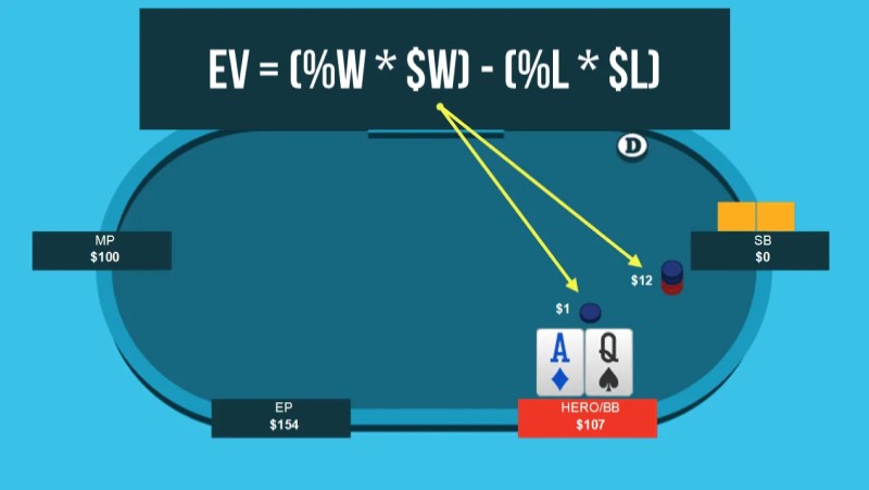 Kesalahan Umum yang Harus Dihindari dari Penggunaan EV - Idn Poker